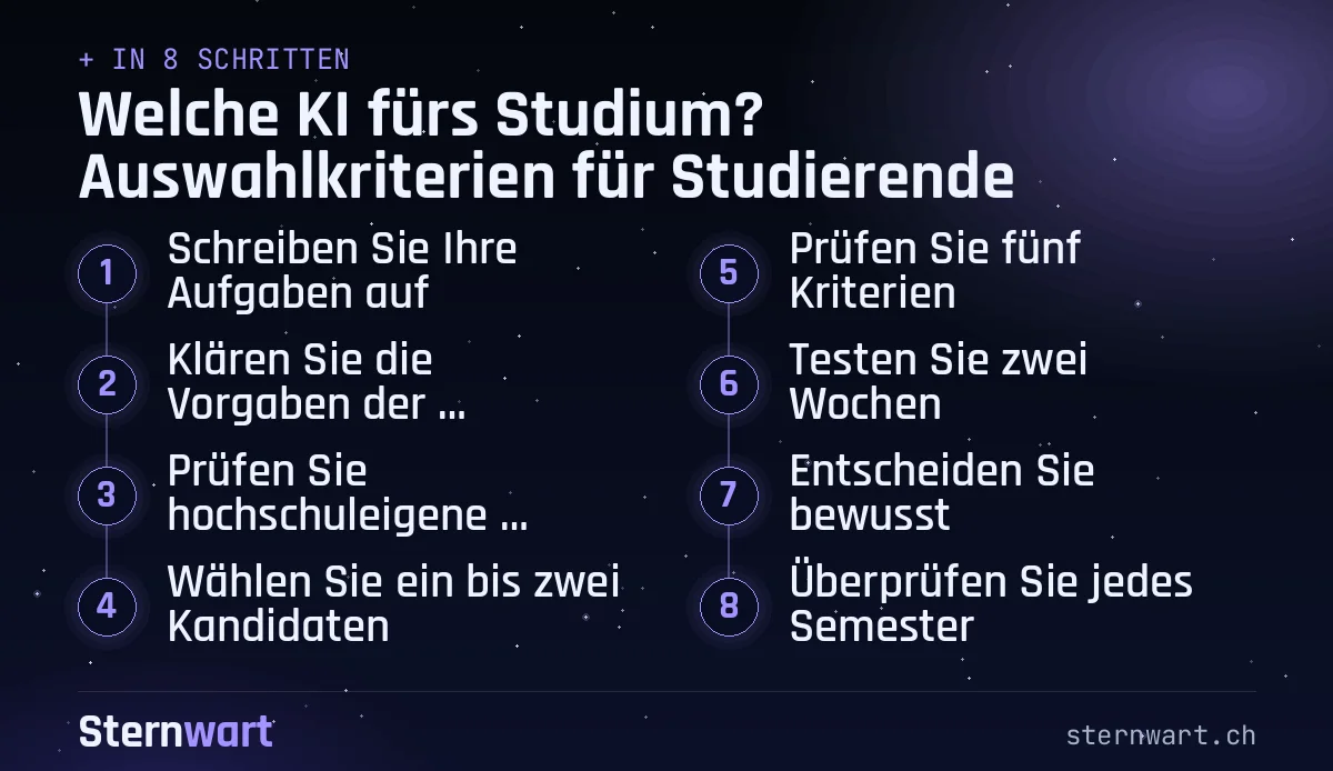 Ablaufgrafik in 8 Schritten: 1. Schreiben Sie Ihre Aufgaben auf; 2. Klären Sie die Vorgaben der Hochschule; 3. Prüfen Sie hochschuleigene Angebote zuerst; 4. Wählen Sie ein bis zwei Kandidaten; 5. Prüfen Sie fünf Kriterien; 6. Testen Sie zwei Wochen; 7. Entscheiden Sie bewusst; 8. Überprüfen Sie jedes Semester.