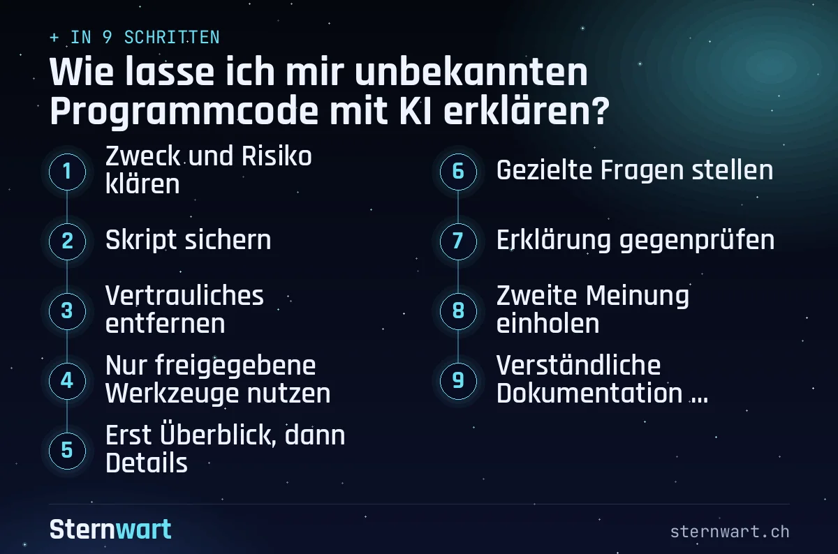 Ablaufgrafik in 9 Schritten: 1. Zweck und Risiko klären; 2. Skript sichern; 3. Vertrauliches entfernen; 4. Nur freigegebene Werkzeuge nutzen; 5. Erst Überblick, dann Details; 6. Gezielte Fragen stellen; 7. Erklärung gegenprüfen; 8. Zweite Meinung einholen; 9. Verständliche Dokumentation anlegen.