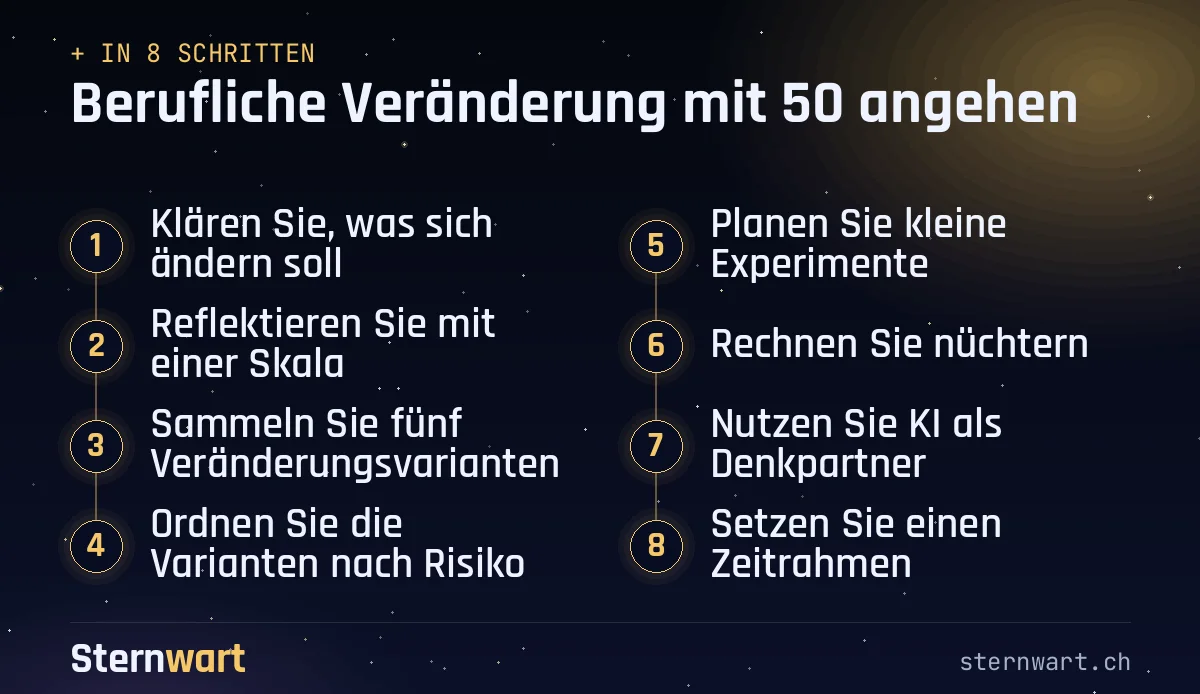 Ablaufgrafik in 8 Schritten: 1. Klären Sie, was sich ändern soll; 2. Reflektieren Sie mit einer Skala; 3. Sammeln Sie fünf Veränderungsvarianten; 4. Ordnen Sie die Varianten nach Risiko; 5. Planen Sie kleine Experimente; 6. Rechnen Sie nüchtern; 7. Nutzen Sie KI als Denkpartner; 8. Setzen Sie einen Zeitrahmen.