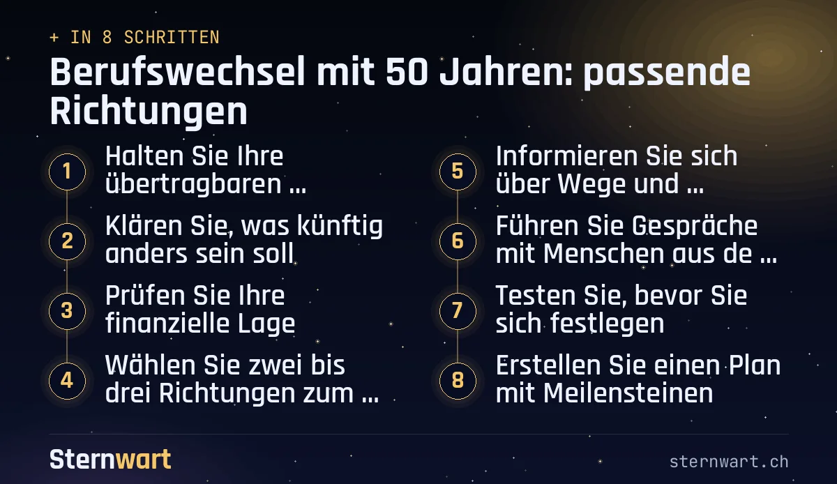 Ablaufgrafik in 8 Schritten: 1. Halten Sie Ihre übertragbaren Kompetenzen fest; 2. Klären Sie, was künftig anders sein soll; 3. Prüfen Sie Ihre finanzielle Lage; 4. Wählen Sie zwei bis drei Richtungen zum Prüfen; 5. Informieren Sie sich über Wege und Abschlüsse; 6. Führen Sie Gespräche mit Menschen aus dem Feld; 7. Testen Sie, bevor Sie sich festlegen; 8. Erstellen Sie einen Plan mit Meilensteinen.