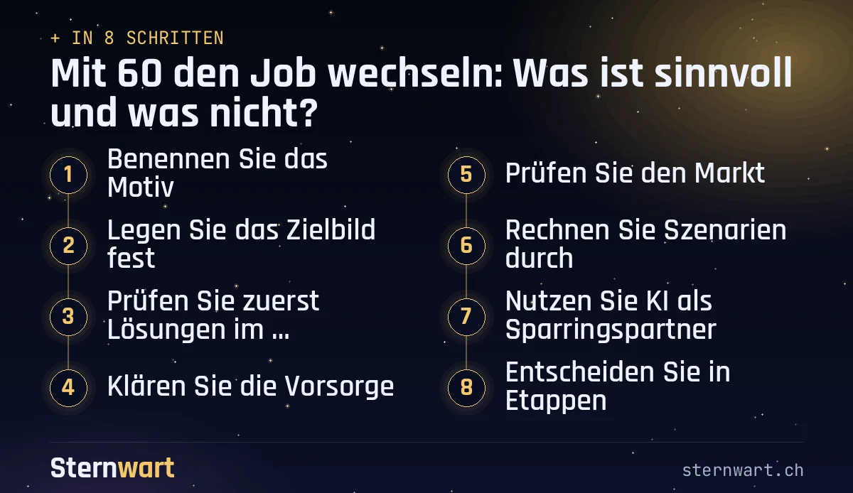 Ablaufgrafik in 8 Schritten: 1. Benennen Sie das Motiv; 2. Legen Sie das Zielbild fest; 3. Prüfen Sie zuerst Lösungen im bisherigen Betrieb; 4. Klären Sie die Vorsorge; 5. Prüfen Sie den Markt; 6. Rechnen Sie Szenarien durch; 7. Nutzen Sie KI als Sparringspartner; 8. Entscheiden Sie in Etappen.