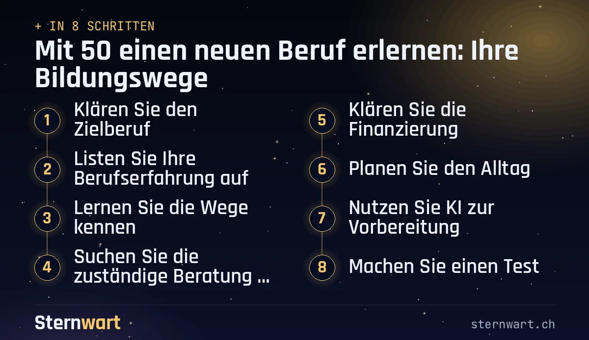 Ablaufgrafik in 8 Schritten: 1. Klären Sie den Zielberuf; 2. Listen Sie Ihre Berufserfahrung auf; 3. Lernen Sie die Wege kennen; 4. Suchen Sie die zuständige Beratung auf; 5. Klären Sie die Finanzierung; 6. Planen Sie den Alltag; 7. Nutzen Sie KI zur Vorbereitung; 8. Machen Sie einen Test.