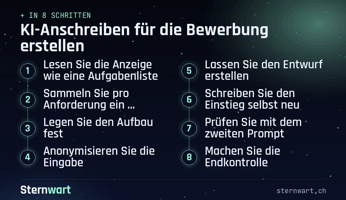 Ablaufgrafik in 8 Schritten: 1. Lesen Sie die Anzeige wie eine Aufgabenliste; 2. Sammeln Sie pro Anforderung ein Beispiel; 3. Legen Sie den Aufbau fest; 4. Anonymisieren Sie die Eingabe; 5. Lassen Sie den Entwurf erstellen; 6. Schreiben Sie den Einstieg selbst neu; 7. Prüfen Sie mit dem zweiten Prompt; 8. Machen Sie die Endkontrolle.