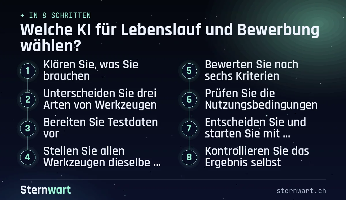 Ablaufgrafik in 8 Schritten: 1. Klären Sie, was Sie brauchen; 2. Unterscheiden Sie drei Arten von Werkzeugen; 3. Bereiten Sie Testdaten vor; 4. Stellen Sie allen Werkzeugen dieselbe Aufgabe; 5. Bewerten Sie nach sechs Kriterien; 6. Prüfen Sie die Nutzungsbedingungen; 7. Entscheiden Sie und starten Sie mit Stichworten; 8. Kontrollieren Sie das Ergebnis selbst.