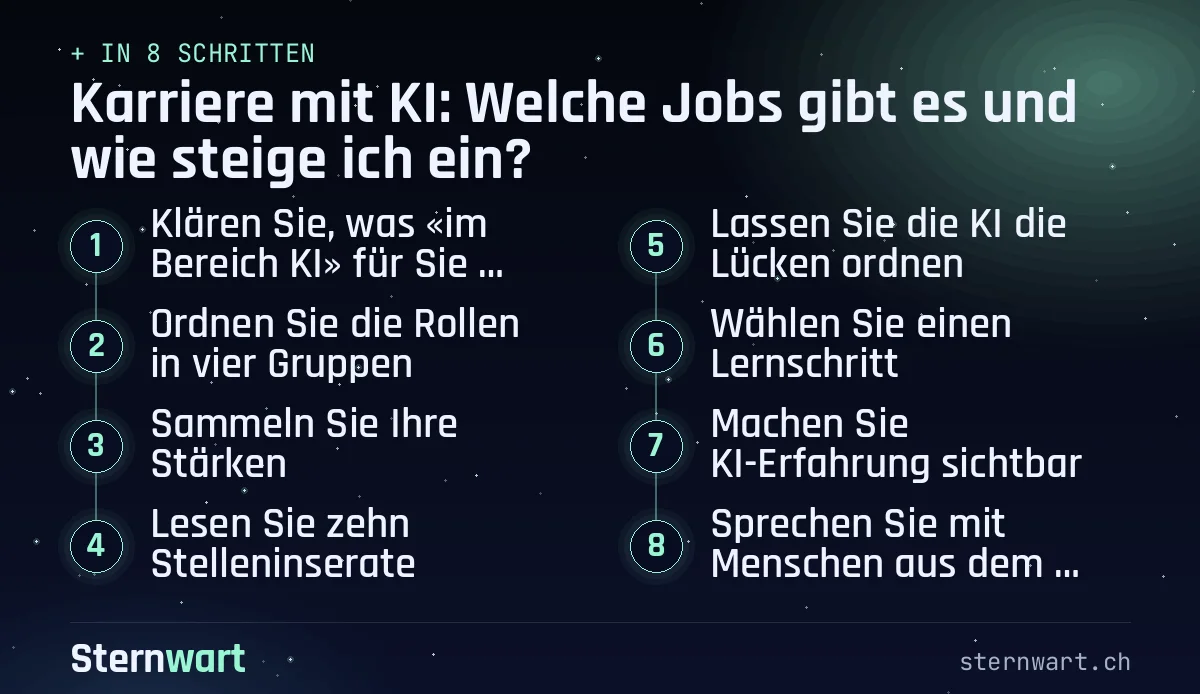 Ablaufgrafik in 8 Schritten: 1. Klären Sie, was «im Bereich KI» für Sie bedeutet; 2. Ordnen Sie die Rollen in vier Gruppen; 3. Sammeln Sie Ihre Stärken; 4. Lesen Sie zehn Stelleninserate; 5. Lassen Sie die KI die Lücken ordnen; 6. Wählen Sie einen Lernschritt; 7. Machen Sie KI-Erfahrung sichtbar; 8. Sprechen Sie mit Menschen aus dem Bereich.