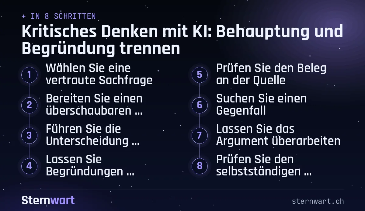 Ablaufgrafik in 8 Schritten: 1. Wählen Sie eine vertraute Sachfrage; 2. Bereiten Sie einen überschaubaren Argumenttext vor; 3. Führen Sie die Unterscheidung sichtbar vor; 4. Lassen Sie Begründungen rekonstruieren; 5. Prüfen Sie den Beleg an der Quelle; 6. Suchen Sie einen Gegenfall; 7. Lassen Sie das Argument überarbeiten; 8. Prüfen Sie den selbstständigen Transfer.