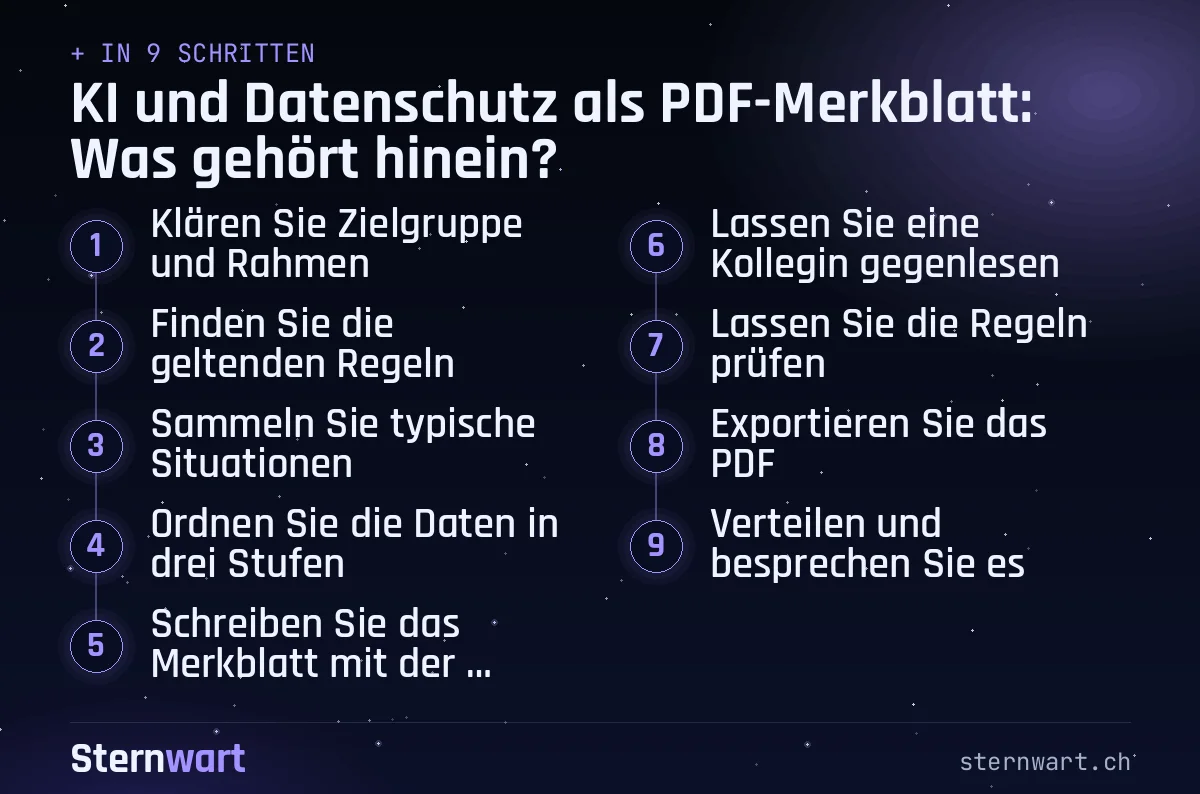 Ablaufgrafik in 9 Schritten: 1. Klären Sie Zielgruppe und Rahmen; 2. Finden Sie die geltenden Regeln; 3. Sammeln Sie typische Situationen; 4. Ordnen Sie die Daten in drei Stufen; 5. Schreiben Sie das Merkblatt mit der Vorlage; 6. Lassen Sie eine Kollegin gegenlesen; 7. Lassen Sie die Regeln prüfen; 8. Exportieren Sie das PDF; 9. Verteilen und besprechen Sie es.