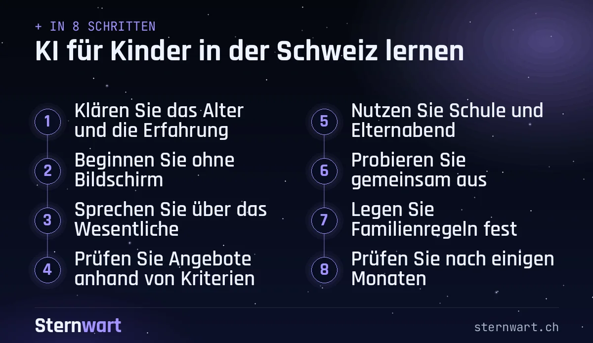 Ablaufgrafik in 8 Schritten: 1. Klären Sie das Alter und die Erfahrung; 2. Beginnen Sie ohne Bildschirm; 3. Sprechen Sie über das Wesentliche; 4. Prüfen Sie Angebote anhand von Kriterien; 5. Nutzen Sie Schule und Elternabend; 6. Probieren Sie gemeinsam aus; 7. Legen Sie Familienregeln fest; 8. Prüfen Sie nach einigen Monaten.