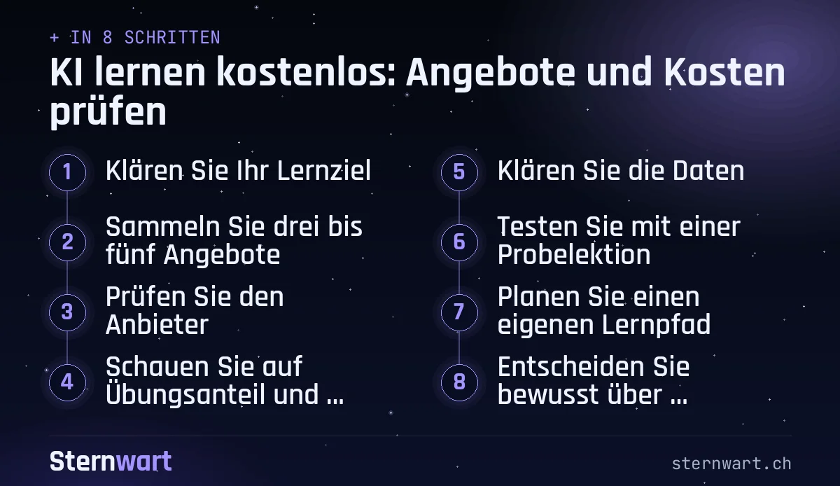 Ablaufgrafik in 8 Schritten: 1. Klären Sie Ihr Lernziel; 2. Sammeln Sie drei bis fünf Angebote; 3. Prüfen Sie den Anbieter; 4. Schauen Sie auf Übungsanteil und Aktualität; 5. Klären Sie die Daten; 6. Testen Sie mit einer Probelektion; 7. Planen Sie einen eigenen Lernpfad; 8. Entscheiden Sie bewusst über Bezahlangebote.