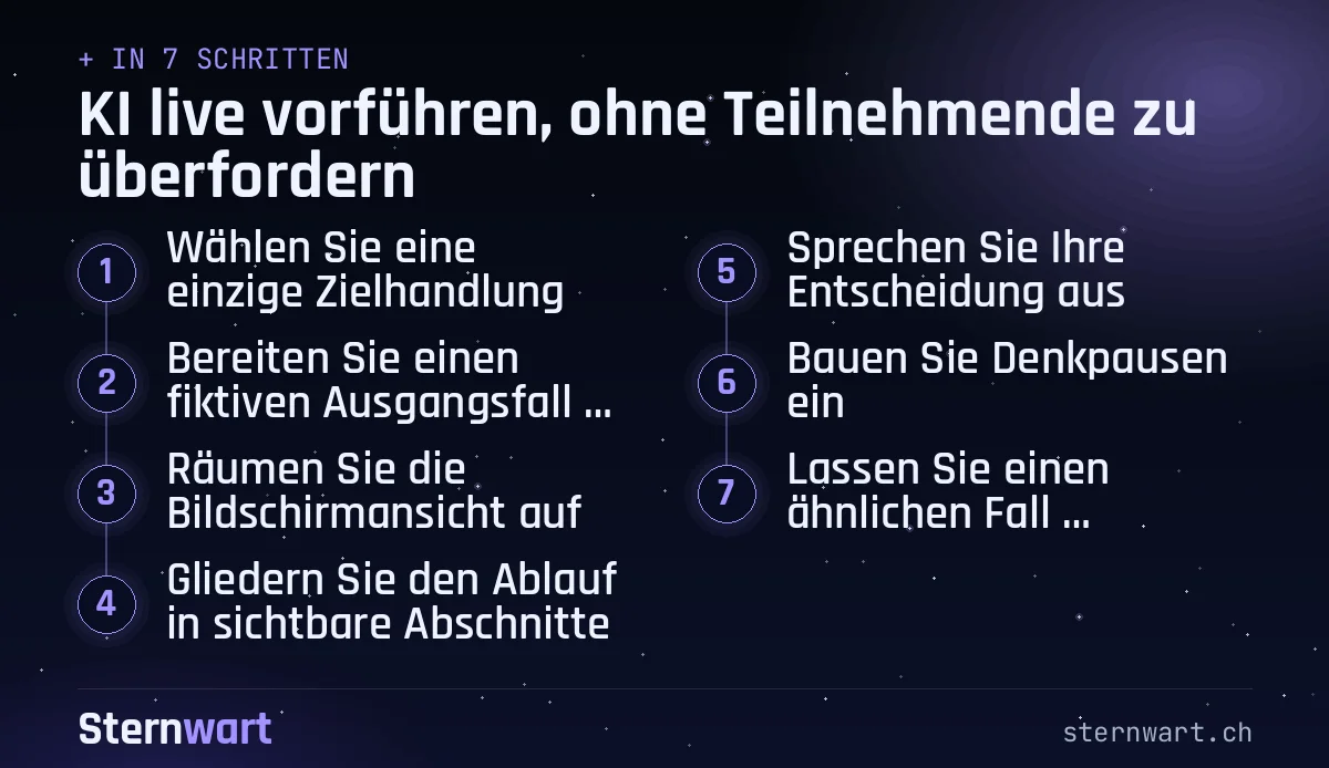 Ablaufgrafik in 7 Schritten: 1. Wählen Sie eine einzige Zielhandlung; 2. Bereiten Sie einen fiktiven Ausgangsfall vor; 3. Räumen Sie die Bildschirmansicht auf; 4. Gliedern Sie den Ablauf in sichtbare Abschnitte; 5. Sprechen Sie Ihre Entscheidung aus; 6. Bauen Sie Denkpausen ein; 7. Lassen Sie einen ähnlichen Fall bearbeiten.