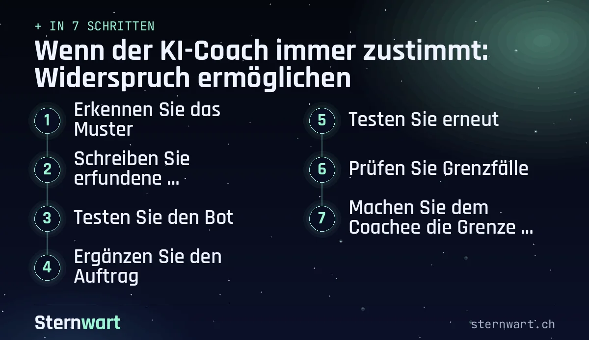 Ablaufgrafik in 7 Schritten: 1. Erkennen Sie das Muster; 2. Schreiben Sie erfundene Problemaussagen; 3. Testen Sie den Bot; 4. Ergänzen Sie den Auftrag; 5. Testen Sie erneut; 6. Prüfen Sie Grenzfälle; 7. Machen Sie dem Coachee die Grenze klar.