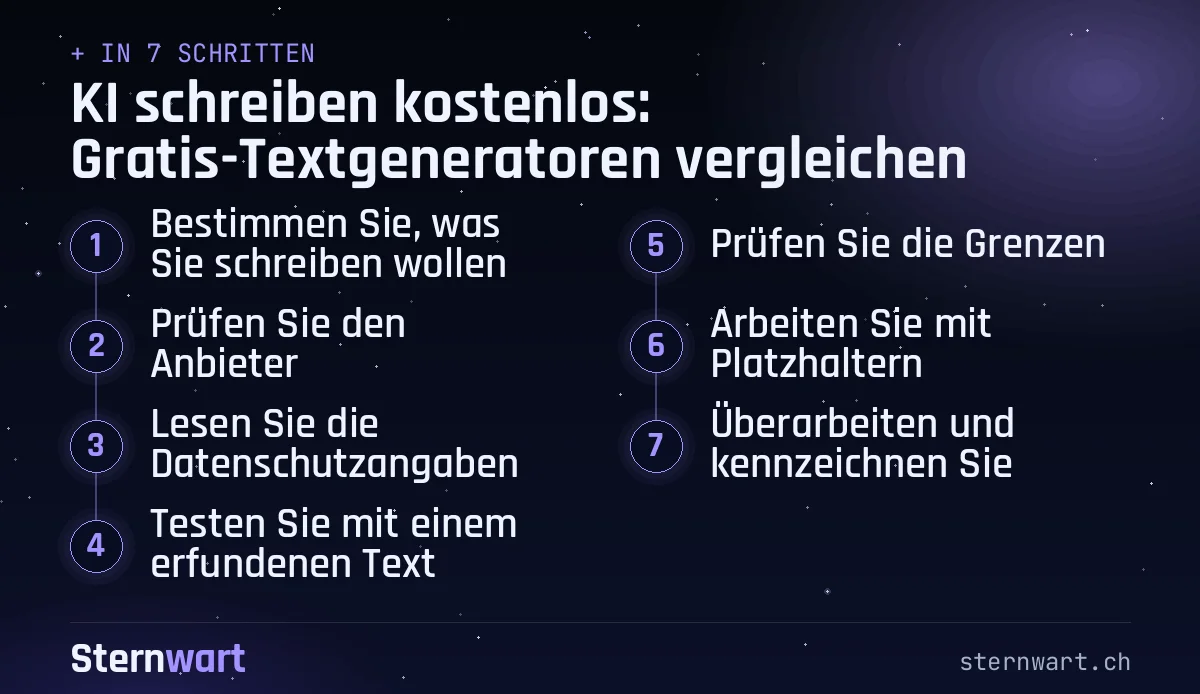 Ablaufgrafik in 7 Schritten: 1. Bestimmen Sie, was Sie schreiben wollen; 2. Prüfen Sie den Anbieter; 3. Lesen Sie die Datenschutzangaben; 4. Testen Sie mit einem erfundenen Text; 5. Prüfen Sie die Grenzen; 6. Arbeiten Sie mit Platzhaltern; 7. Überarbeiten und kennzeichnen Sie.