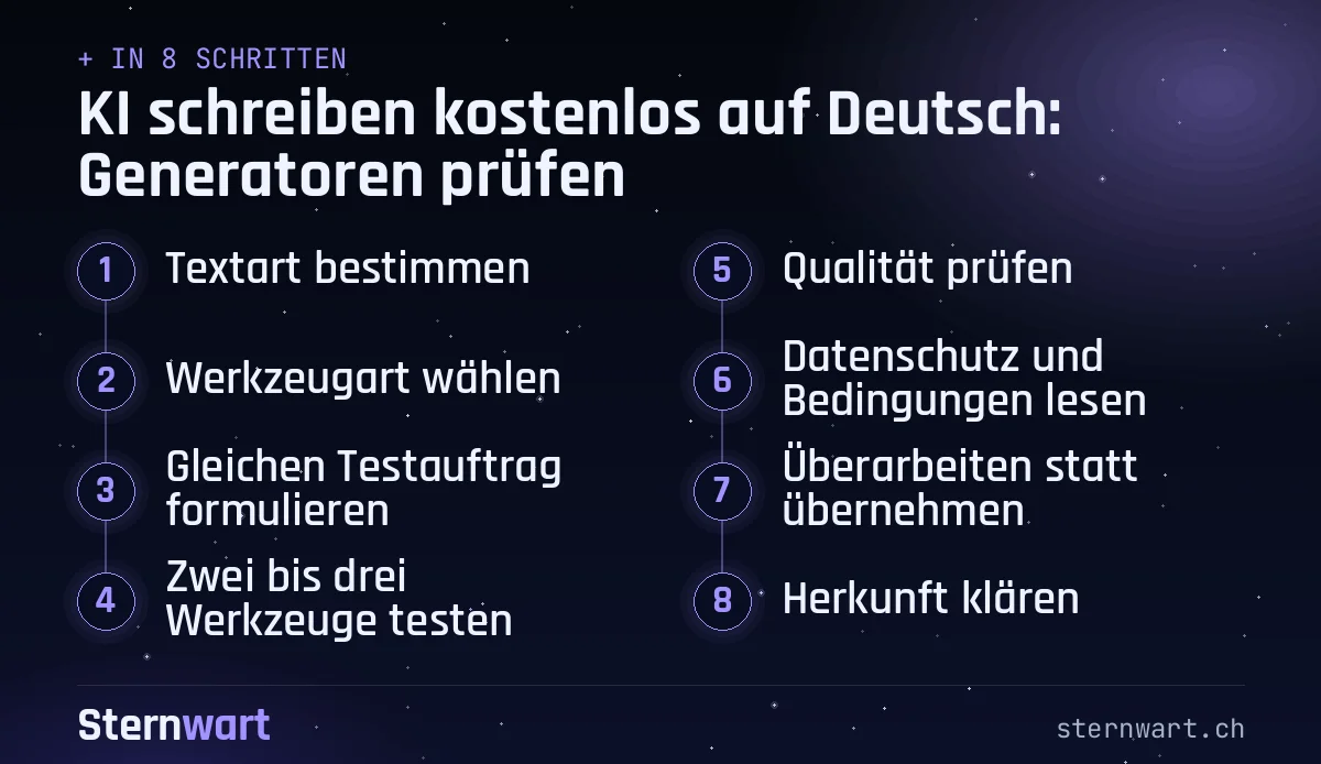 Ablaufgrafik in 8 Schritten: 1. Textart bestimmen; 2. Werkzeugart wählen; 3. Gleichen Testauftrag formulieren; 4. Zwei bis drei Werkzeuge testen; 5. Qualität prüfen; 6. Datenschutz und Bedingungen lesen; 7. Überarbeiten statt übernehmen; 8. Herkunft klären.