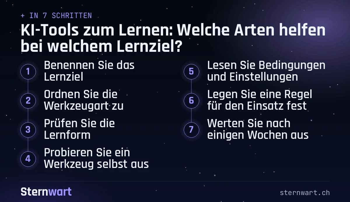 Ablaufgrafik in 7 Schritten: 1. Benennen Sie das Lernziel; 2. Ordnen Sie die Werkzeugart zu; 3. Prüfen Sie die Lernform; 4. Probieren Sie ein Werkzeug selbst aus; 5. Lesen Sie Bedingungen und Einstellungen; 6. Legen Sie eine Regel für den Einsatz fest; 7. Werten Sie nach einigen Wochen aus.