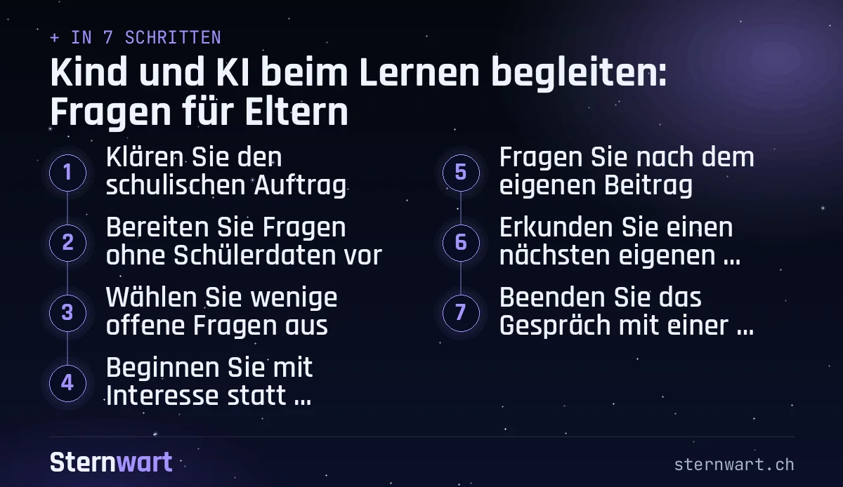 Ablaufgrafik in 7 Schritten: 1. Klären Sie den schulischen Auftrag; 2. Bereiten Sie Fragen ohne Schülerdaten vor; 3. Wählen Sie wenige offene Fragen aus; 4. Beginnen Sie mit Interesse statt Kontrolle; 5. Fragen Sie nach dem eigenen Beitrag; 6. Erkunden Sie einen nächsten eigenen Schritt; 7. Beenden Sie das Gespräch mit einer Vereinbarung.