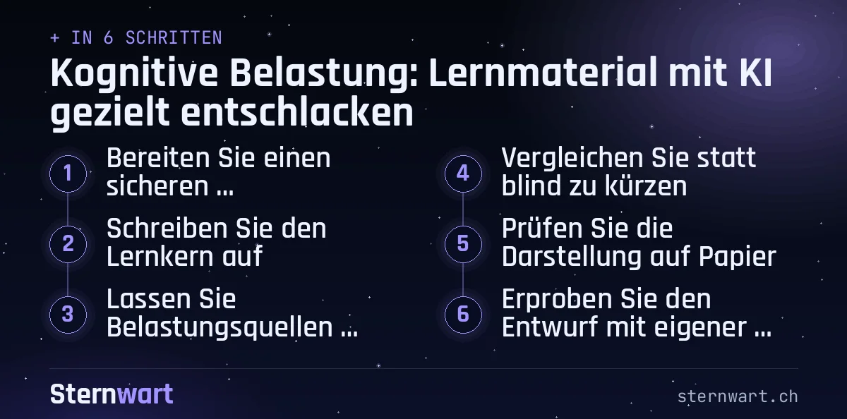 Ablaufgrafik in 6 Schritten: 1. Bereiten Sie einen sicheren Arbeitsrahmen vor; 2. Schreiben Sie den Lernkern auf; 3. Lassen Sie Belastungsquellen suchen; 4. Vergleichen Sie statt blind zu kürzen; 5. Prüfen Sie die Darstellung auf Papier; 6. Erproben Sie den Entwurf mit eigener Kontrolle.