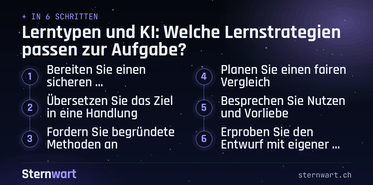 Ablaufgrafik in 6 Schritten: 1. Bereiten Sie einen sicheren Arbeitsrahmen vor; 2. Übersetzen Sie das Ziel in eine Handlung; 3. Fordern Sie begründete Methoden an; 4. Planen Sie einen fairen Vergleich; 5. Besprechen Sie Nutzen und Vorliebe; 6. Erproben Sie den Entwurf mit eigener Kontrolle.