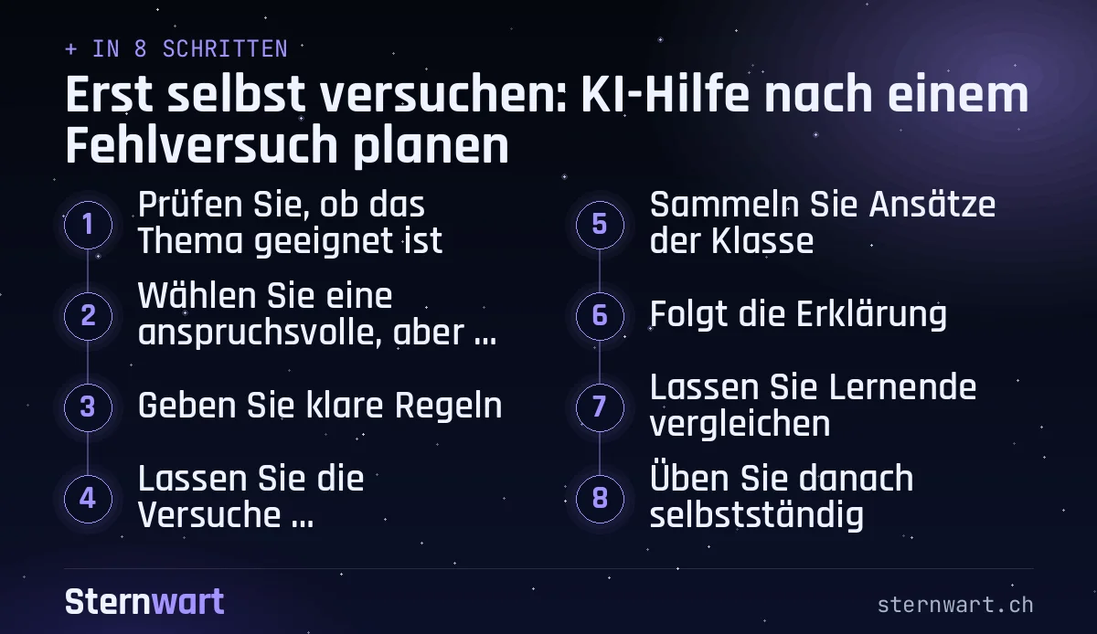 Ablaufgrafik in 8 Schritten: 1. Prüfen Sie, ob das Thema geeignet ist; 2. Wählen Sie eine anspruchsvolle, aber machbare Aufgabe; 3. Geben Sie klare Regeln; 4. Lassen Sie die Versuche dokumentieren; 5. Sammeln Sie Ansätze der Klasse; 6. Folgt die Erklärung; 7. Lassen Sie Lernende vergleichen; 8. Üben Sie danach selbstständig.