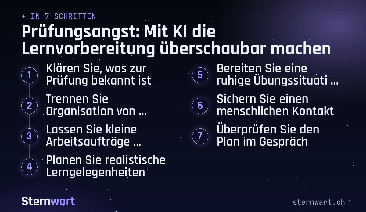 Ablaufgrafik in 7 Schritten: 1. Klären Sie, was zur Prüfung bekannt ist; 2. Trennen Sie Organisation von Befürchtungen; 3. Lassen Sie kleine Arbeitsaufträge entwerfen; 4. Planen Sie realistische Lerngelegenheiten; 5. Bereiten Sie eine ruhige Übungssituation vor; 6. Sichern Sie einen menschlichen Kontakt; 7. Überprüfen Sie den Plan im Gespräch.