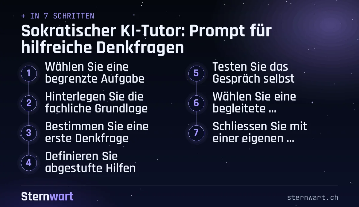 Ablaufgrafik in 7 Schritten: 1. Wählen Sie eine begrenzte Aufgabe; 2. Hinterlegen Sie die fachliche Grundlage; 3. Bestimmen Sie eine erste Denkfrage; 4. Definieren Sie abgestufte Hilfen; 5. Testen Sie das Gespräch selbst; 6. Wählen Sie eine begleitete Durchführung; 7. Schliessen Sie mit einer eigenen Erklärung.