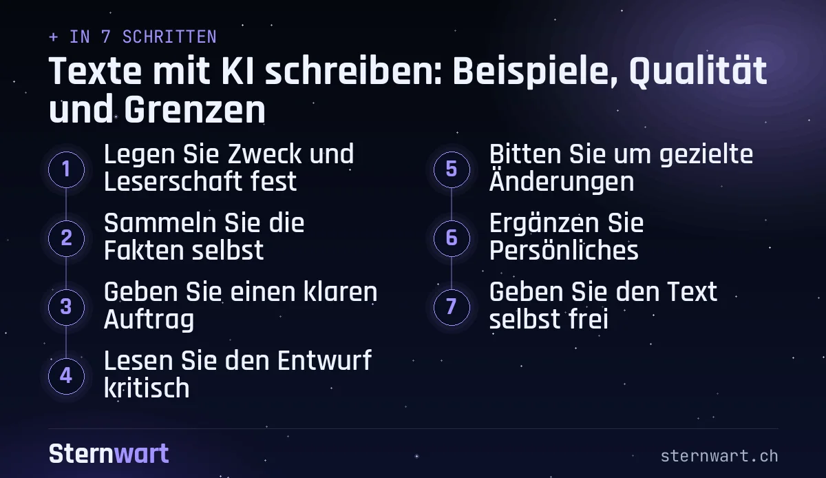 Ablaufgrafik in 7 Schritten: 1. Legen Sie Zweck und Leserschaft fest; 2. Sammeln Sie die Fakten selbst; 3. Geben Sie einen klaren Auftrag; 4. Lesen Sie den Entwurf kritisch; 5. Bitten Sie um gezielte Änderungen; 6. Ergänzen Sie Persönliches; 7. Geben Sie den Text selbst frei.