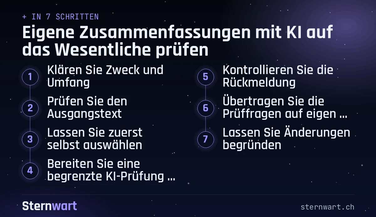 Ablaufgrafik in 7 Schritten: 1. Klären Sie Zweck und Umfang; 2. Prüfen Sie den Ausgangstext; 3. Lassen Sie zuerst selbst auswählen; 4. Bereiten Sie eine begrenzte KI-Prüfung vor; 5. Kontrollieren Sie die Rückmeldung; 6. Übertragen Sie die Prüffragen auf eigene Texte; 7. Lassen Sie Änderungen begründen.