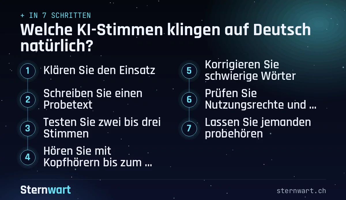 Ablaufgrafik in 7 Schritten: 1. Klären Sie den Einsatz; 2. Schreiben Sie einen Probetext; 3. Testen Sie zwei bis drei Stimmen; 4. Hören Sie mit Kopfhörern bis zum Ende; 5. Korrigieren Sie schwierige Wörter; 6. Prüfen Sie Nutzungsrechte und Export; 7. Lassen Sie jemanden probehören.