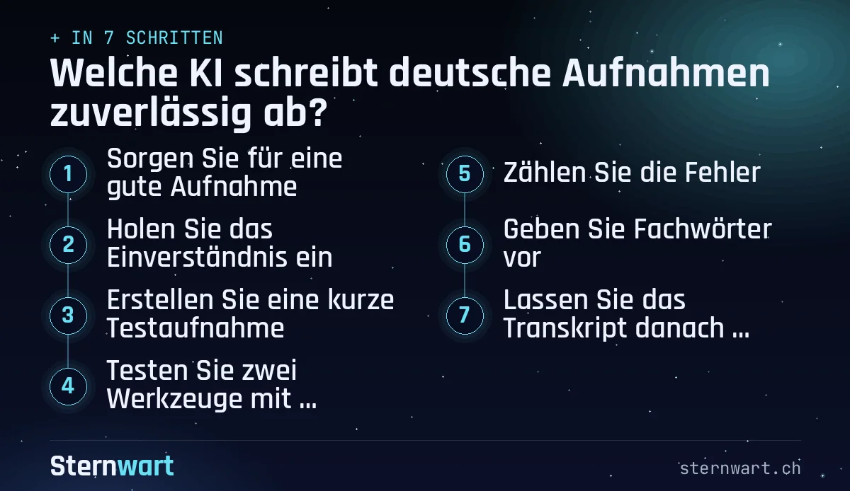 Ablaufgrafik in 7 Schritten: 1. Sorgen Sie für eine gute Aufnahme; 2. Holen Sie das Einverständnis ein; 3. Erstellen Sie eine kurze Testaufnahme; 4. Testen Sie zwei Werkzeuge mit derselben Aufnahme; 5. Zählen Sie die Fehler; 6. Geben Sie Fachwörter vor; 7. Lassen Sie das Transkript danach weiterverarbeiten.