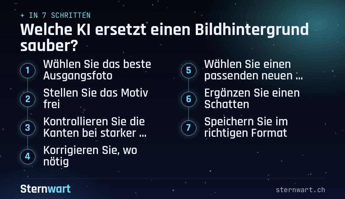 Ablaufgrafik in 7 Schritten: 1. Wählen Sie das beste Ausgangsfoto; 2. Stellen Sie das Motiv frei; 3. Kontrollieren Sie die Kanten bei starker Vergrösserung; 4. Korrigieren Sie, wo nötig; 5. Wählen Sie einen passenden neuen Hintergrund; 6. Ergänzen Sie einen Schatten; 7. Speichern Sie im richtigen Format.