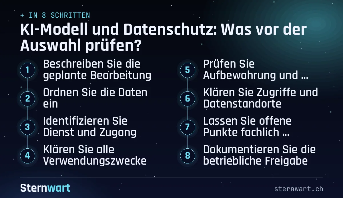 Ablaufgrafik in 8 Schritten: 1. Beschreiben Sie die geplante Bearbeitung; 2. Ordnen Sie die Daten ein; 3. Identifizieren Sie Dienst und Zugang; 4. Klären Sie alle Verwendungszwecke; 5. Prüfen Sie Aufbewahrung und Löschung; 6. Klären Sie Zugriffe und Datenstandorte; 7. Lassen Sie offene Punkte fachlich beurteilen; 8. Dokumentieren Sie die betriebliche Freigabe.