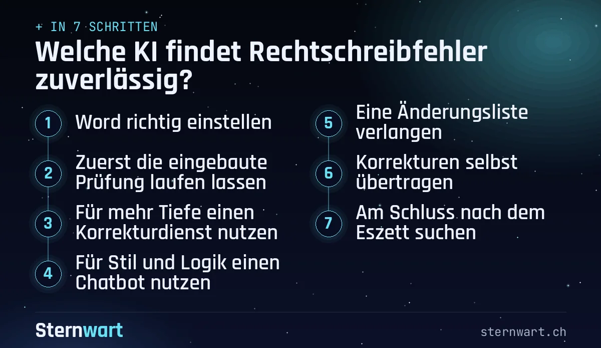 Ablaufgrafik in 7 Schritten: 1. Word richtig einstellen; 2. Zuerst die eingebaute Prüfung laufen lassen; 3. Für mehr Tiefe einen Korrekturdienst nutzen; 4. Für Stil und Logik einen Chatbot nutzen; 5. Eine Änderungsliste verlangen; 6. Korrekturen selbst übertragen; 7. Am Schluss nach dem Eszett suchen.