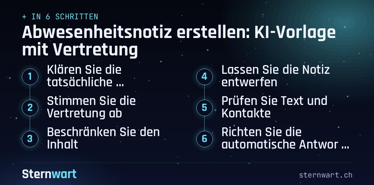 Ablaufgrafik in 6 Schritten: 1. Klären Sie die tatsächliche Erreichbarkeit; 2. Stimmen Sie die Vertretung ab; 3. Beschränken Sie den Inhalt; 4. Lassen Sie die Notiz entwerfen; 5. Prüfen Sie Text und Kontakte; 6. Richten Sie die automatische Antwort ein.
