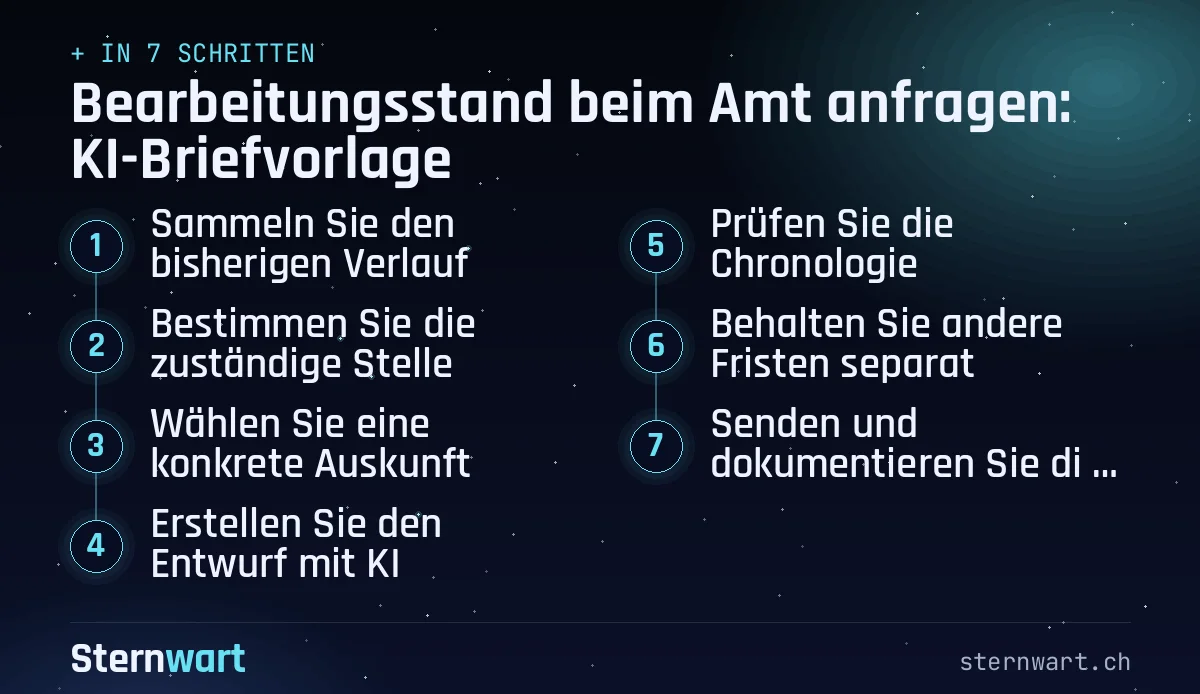 Ablaufgrafik in 7 Schritten: 1. Sammeln Sie den bisherigen Verlauf; 2. Bestimmen Sie die zuständige Stelle; 3. Wählen Sie eine konkrete Auskunft; 4. Erstellen Sie den Entwurf mit KI; 5. Prüfen Sie die Chronologie; 6. Behalten Sie andere Fristen separat; 7. Senden und dokumentieren Sie die Anfrage.