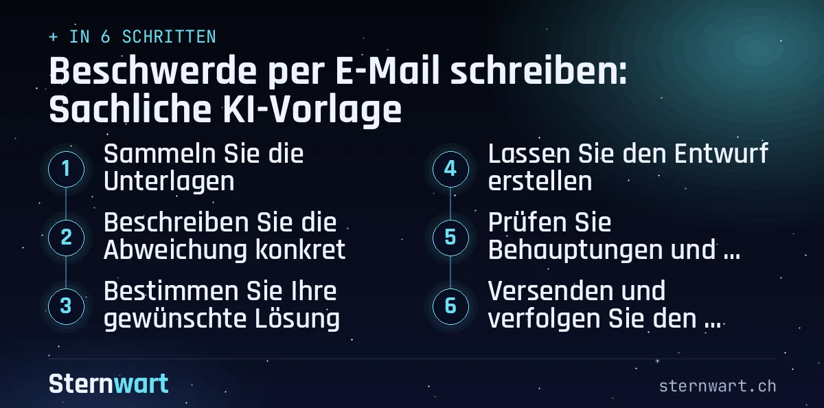 Ablaufgrafik in 6 Schritten: 1. Sammeln Sie die Unterlagen; 2. Beschreiben Sie die Abweichung konkret; 3. Bestimmen Sie Ihre gewünschte Lösung; 4. Lassen Sie den Entwurf erstellen; 5. Prüfen Sie Behauptungen und Anlagen; 6. Versenden und verfolgen Sie den Vorgang.