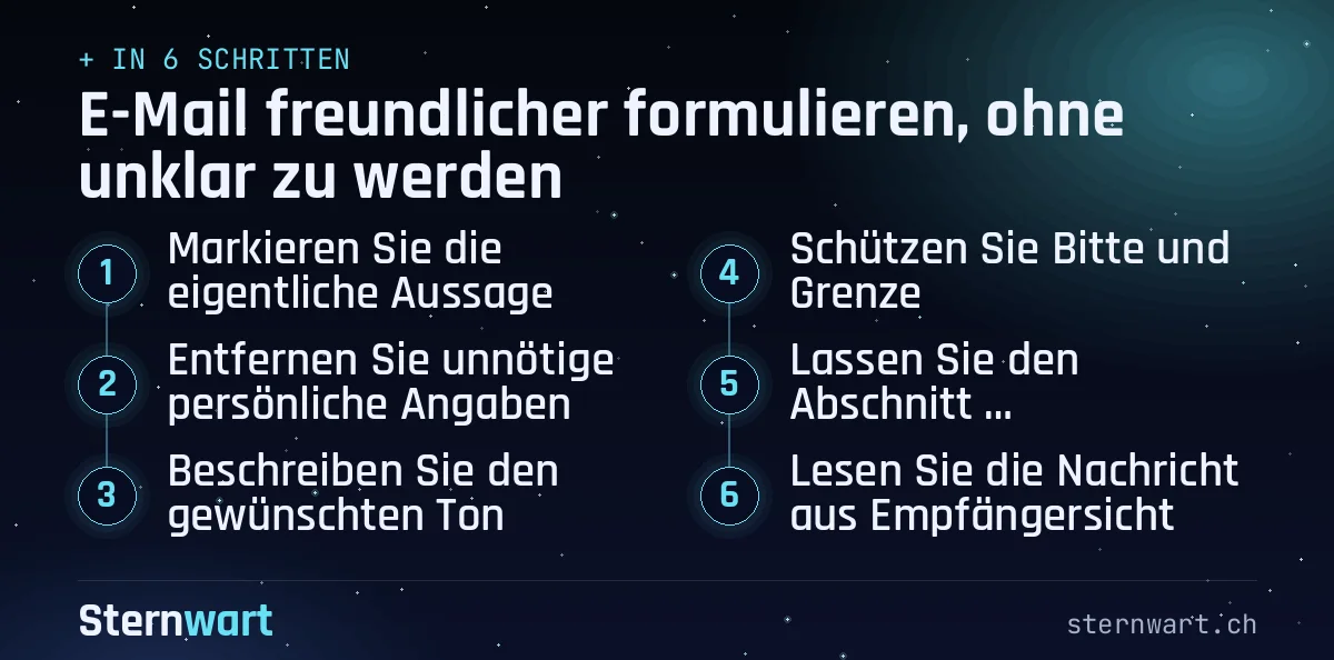 Ablaufgrafik in 6 Schritten: 1. Markieren Sie die eigentliche Aussage; 2. Entfernen Sie unnötige persönliche Angaben; 3. Beschreiben Sie den gewünschten Ton; 4. Schützen Sie Bitte und Grenze; 5. Lassen Sie den Abschnitt umformulieren; 6. Lesen Sie die Nachricht aus Empfängersicht.