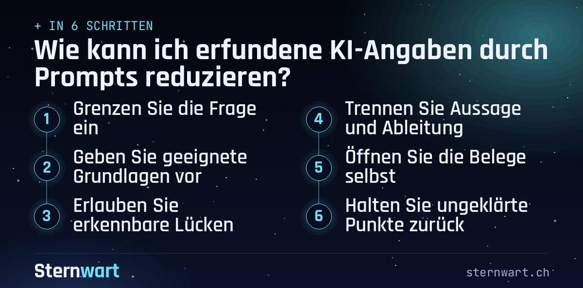 Ablaufgrafik in 6 Schritten: 1. Grenzen Sie die Frage ein; 2. Geben Sie geeignete Grundlagen vor; 3. Erlauben Sie erkennbare Lücken; 4. Trennen Sie Aussage und Ableitung; 5. Öffnen Sie die Belege selbst; 6. Halten Sie ungeklärte Punkte zurück.