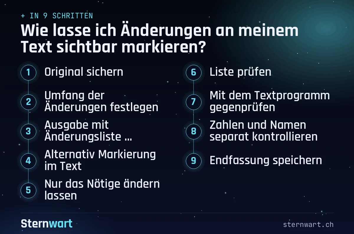Ablaufgrafik in 9 Schritten: 1. Original sichern; 2. Umfang der Änderungen festlegen; 3. Ausgabe mit Änderungsliste verlangen; 4. Alternativ Markierung im Text; 5. Nur das Nötige ändern lassen; 6. Liste prüfen; 7. Mit dem Textprogramm gegenprüfen; 8. Zahlen und Namen separat kontrollieren; 9. Endfassung speichern.