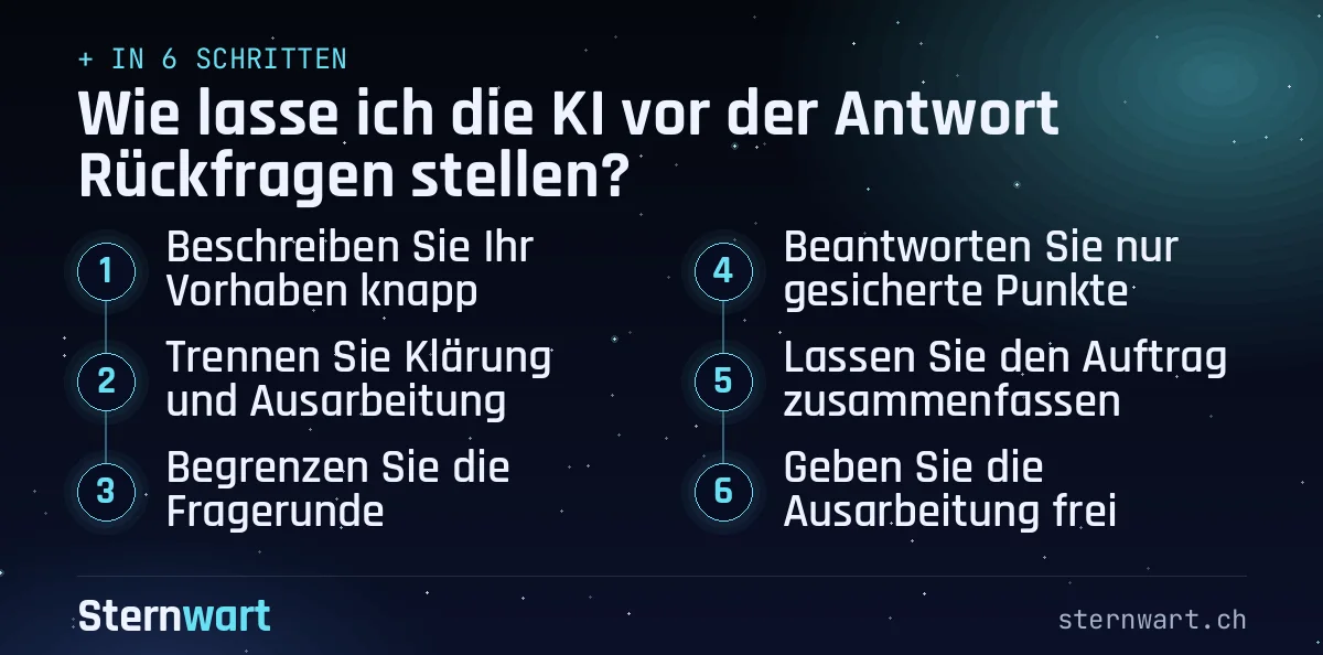 Ablaufgrafik in 6 Schritten: 1. Beschreiben Sie Ihr Vorhaben knapp; 2. Trennen Sie Klärung und Ausarbeitung; 3. Begrenzen Sie die Fragerunde; 4. Beantworten Sie nur gesicherte Punkte; 5. Lassen Sie den Auftrag zusammenfassen; 6. Geben Sie die Ausarbeitung frei.