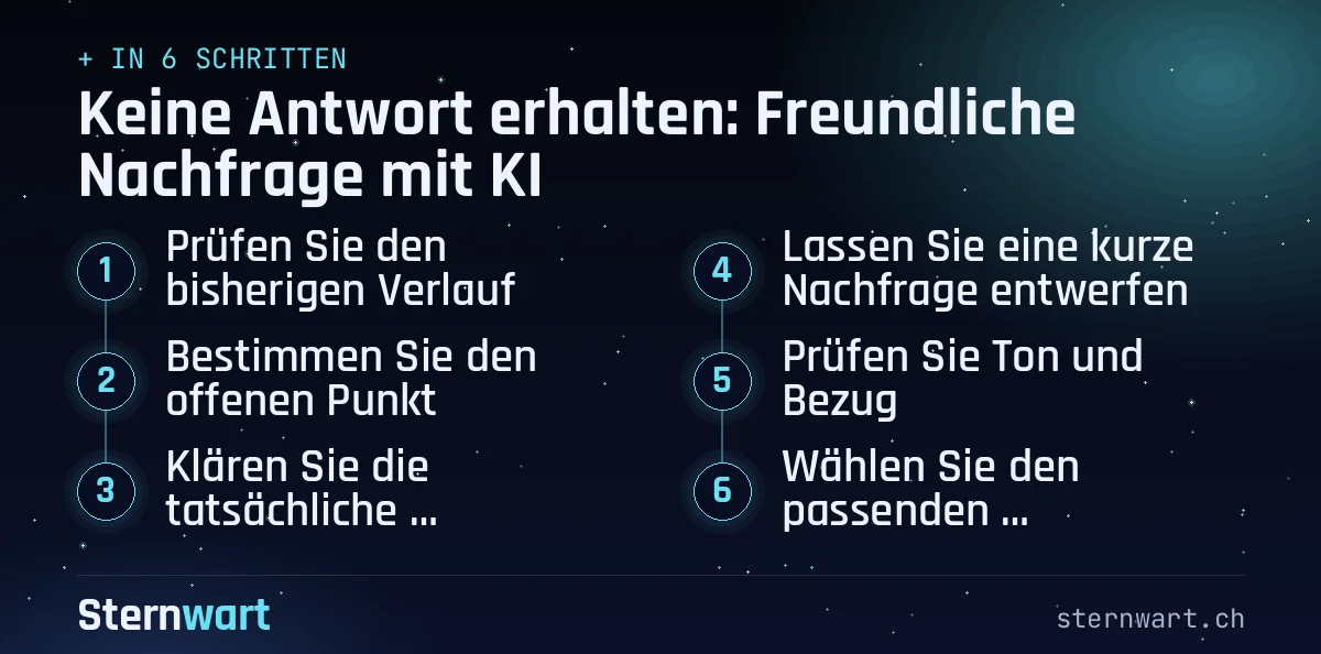 Ablaufgrafik in 6 Schritten: 1. Prüfen Sie den bisherigen Verlauf; 2. Bestimmen Sie den offenen Punkt; 3. Klären Sie die tatsächliche Dringlichkeit; 4. Lassen Sie eine kurze Nachfrage entwerfen; 5. Prüfen Sie Ton und Bezug; 6. Wählen Sie den passenden Versandweg.