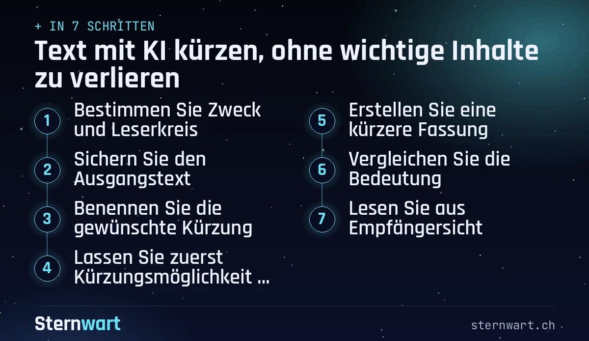Ablaufgrafik in 7 Schritten: 1. Bestimmen Sie Zweck und Leserkreis; 2. Sichern Sie den Ausgangstext; 3. Benennen Sie die gewünschte Kürzung; 4. Lassen Sie zuerst Kürzungsmöglichkeiten zeigen; 5. Erstellen Sie eine kürzere Fassung; 6. Vergleichen Sie die Bedeutung; 7. Lesen Sie aus Empfängersicht.