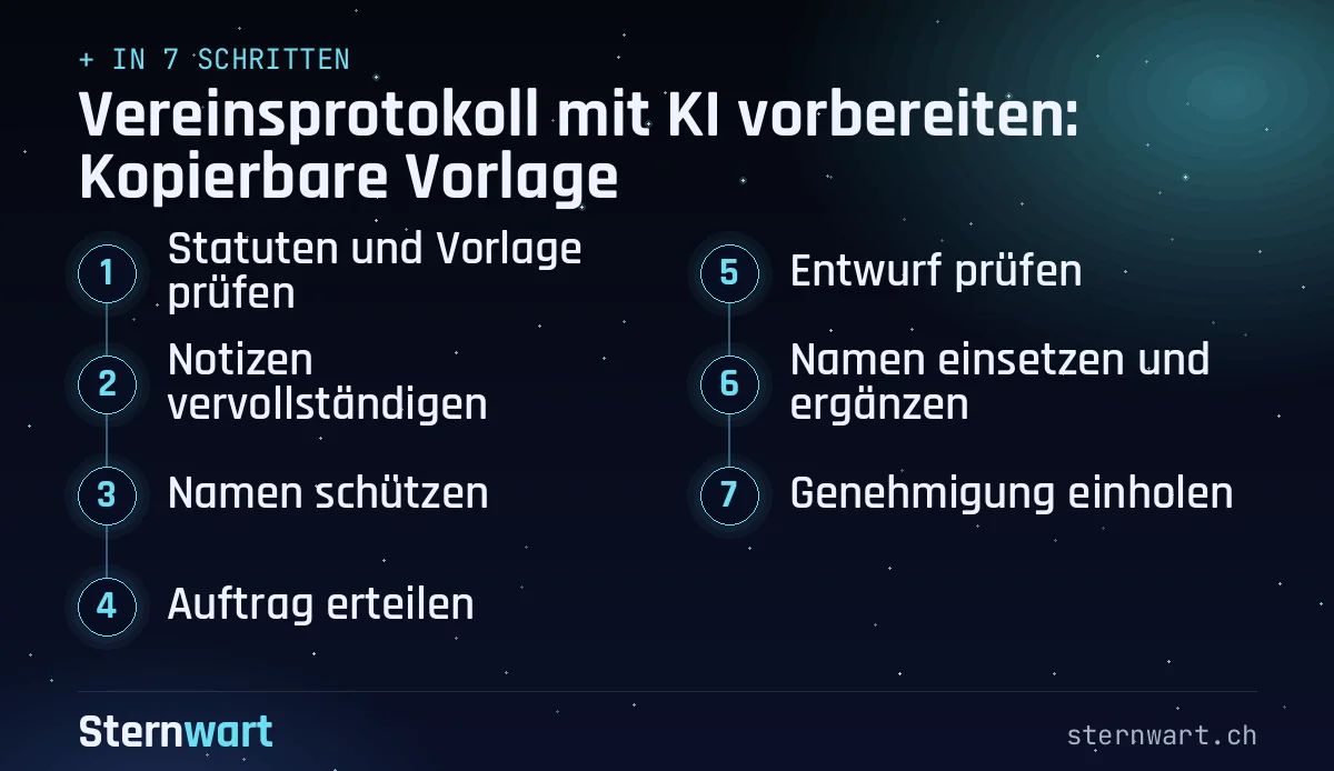 Ablaufgrafik in 7 Schritten: 1. Statuten und Vorlage prüfen; 2. Notizen vervollständigen; 3. Namen schützen; 4. Auftrag erteilen; 5. Entwurf prüfen; 6. Namen einsetzen und ergänzen; 7. Genehmigung einholen.