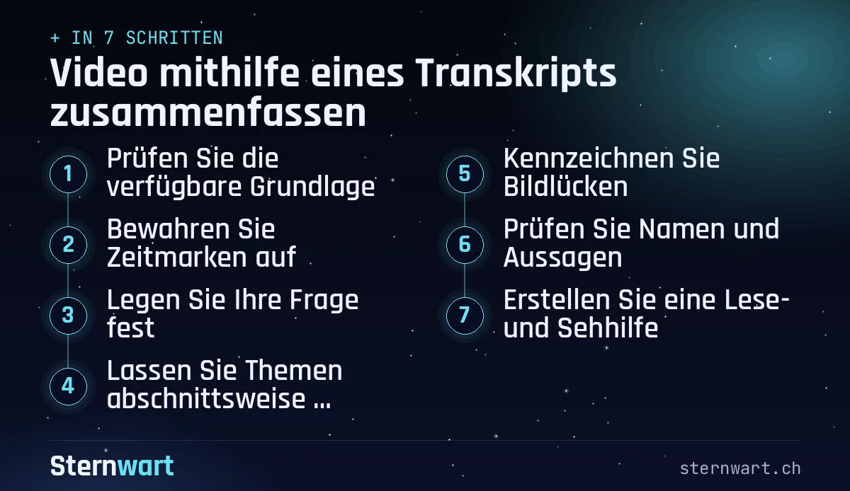 Ablaufgrafik in 7 Schritten: 1. Prüfen Sie die verfügbare Grundlage; 2. Bewahren Sie Zeitmarken auf; 3. Legen Sie Ihre Frage fest; 4. Lassen Sie Themen abschnittsweise erfassen; 5. Kennzeichnen Sie Bildlücken; 6. Prüfen Sie Namen und Aussagen; 7. Erstellen Sie eine Lese- und Sehhilfe.
