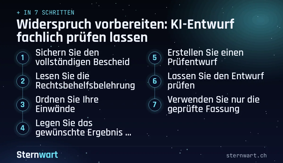 Ablaufgrafik in 7 Schritten: 1. Sichern Sie den vollständigen Bescheid; 2. Lesen Sie die Rechtsbehelfsbelehrung; 3. Ordnen Sie Ihre Einwände; 4. Legen Sie das gewünschte Ergebnis fest; 5. Erstellen Sie einen Prüfentwurf; 6. Lassen Sie den Entwurf prüfen; 7. Verwenden Sie nur die geprüfte Fassung.