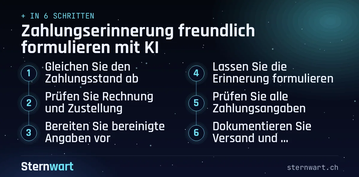 Ablaufgrafik in 6 Schritten: 1. Gleichen Sie den Zahlungsstand ab; 2. Prüfen Sie Rechnung und Zustellung; 3. Bereiten Sie bereinigte Angaben vor; 4. Lassen Sie die Erinnerung formulieren; 5. Prüfen Sie alle Zahlungsangaben; 6. Dokumentieren Sie Versand und Rückmeldung.