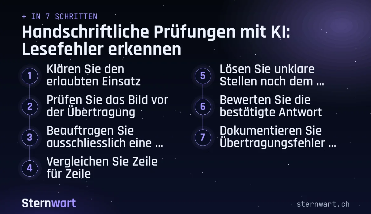 Ablaufgrafik in 7 Schritten: 1. Klären Sie den erlaubten Einsatz; 2. Prüfen Sie das Bild vor der Übertragung; 3. Beauftragen Sie ausschliesslich eine Abschrift; 4. Vergleichen Sie Zeile für Zeile; 5. Lösen Sie unklare Stellen nach dem vereinbarten Verfahren; 6. Bewerten Sie die bestätigte Antwort; 7. Dokumentieren Sie Übertragungsfehler getrennt.
