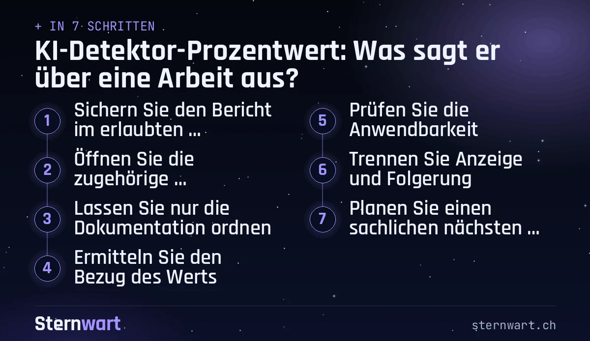 Ablaufgrafik in 7 Schritten: 1. Sichern Sie den Bericht im erlaubten Ablagesystem; 2. Öffnen Sie die zugehörige Dokumentation; 3. Lassen Sie nur die Dokumentation ordnen; 4. Ermitteln Sie den Bezug des Werts; 5. Prüfen Sie die Anwendbarkeit; 6. Trennen Sie Anzeige und Folgerung; 7. Planen Sie einen sachlichen nächsten Schritt.