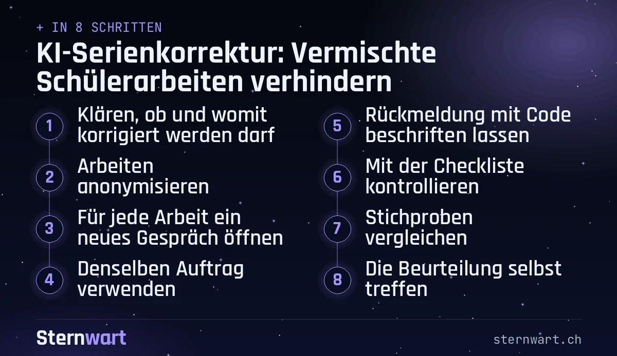 Ablaufgrafik in 8 Schritten: 1. Klären, ob und womit korrigiert werden darf; 2. Arbeiten anonymisieren; 3. Für jede Arbeit ein neues Gespräch öffnen; 4. Denselben Auftrag verwenden; 5. Rückmeldung mit Code beschriften lassen; 6. Mit der Checkliste kontrollieren; 7. Stichproben vergleichen; 8. Die Beurteilung selbst treffen.
