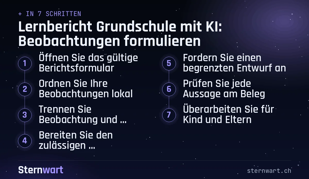 Ablaufgrafik in 7 Schritten: 1. Öffnen Sie das gültige Berichtsformular; 2. Ordnen Sie Ihre Beobachtungen lokal; 3. Trennen Sie Beobachtung und Deutung; 4. Bereiten Sie den zulässigen Schreibauftrag vor; 5. Fordern Sie einen begrenzten Entwurf an; 6. Prüfen Sie jede Aussage am Beleg; 7. Überarbeiten Sie für Kind und Eltern.