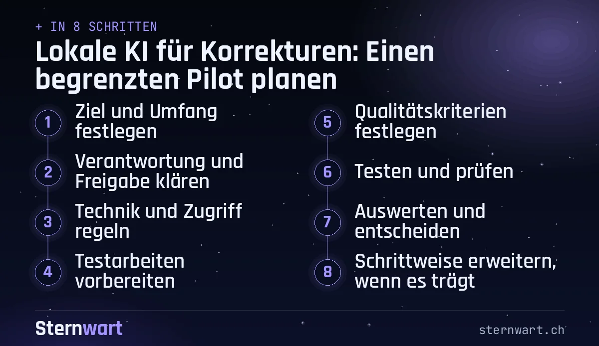 Ablaufgrafik in 8 Schritten: 1. Ziel und Umfang festlegen; 2. Verantwortung und Freigabe klären; 3. Technik und Zugriff regeln; 4. Testarbeiten vorbereiten; 5. Qualitätskriterien festlegen; 6. Testen und prüfen; 7. Auswerten und entscheiden; 8. Schrittweise erweitern, wenn es trägt.