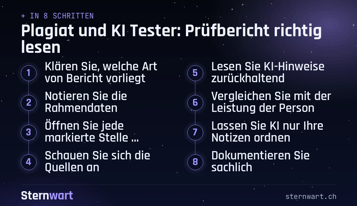 Ablaufgrafik in 8 Schritten: 1. Klären Sie, welche Art von Bericht vorliegt; 2. Notieren Sie die Rahmendaten; 3. Öffnen Sie jede markierte Stelle einzeln; 4. Schauen Sie sich die Quellen an; 5. Lesen Sie KI-Hinweise zurückhaltend; 6. Vergleichen Sie mit der Leistung der Person; 7. Lassen Sie KI nur Ihre Notizen ordnen; 8. Dokumentieren Sie sachlich.